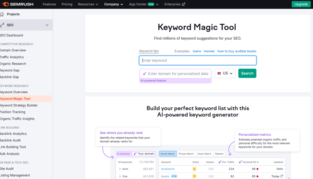 semrush keyword research