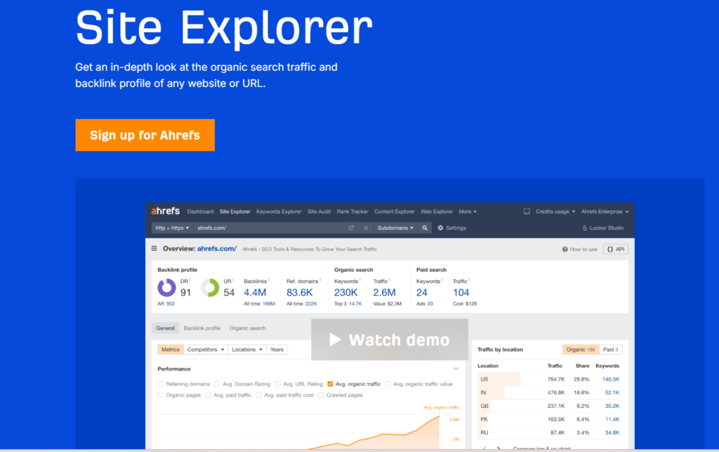 Ahrefs Competitor Analysis